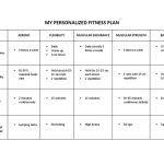 Personal fitness plans