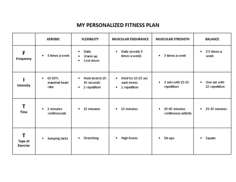 Personal fitness plans