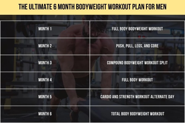 Bodyweight exercises