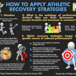 Athlete recovery