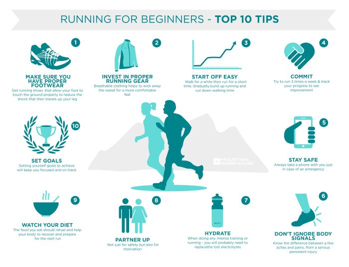 Running tips beginners top shoes jogging runner Running tips beginners top shoes jogging runner